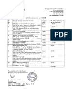 List of Shareholders MV