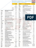 RM Abbreviations Compiled by RHX