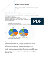 Pie Chart Description Structure: Body Paragraphs 1 and 2 Sentence 1: First Major Point