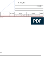 Road Safety Performance Summary for Driver Inzar Gul Ali Ahmed in April 2021