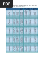 Tabla De Grados Baume Y Densidad PDF