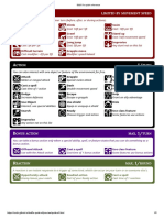 D&D 5E Quick Reference Sheet