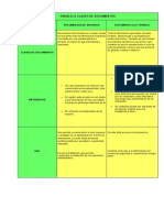 Paralelo Clases de Documentos