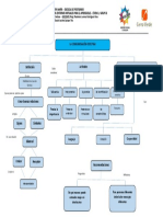 Mapa Conceptual Comunicación Efectiva 2018