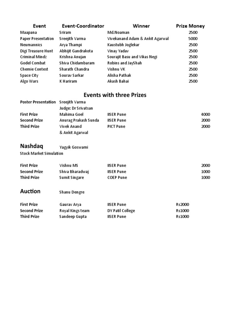 Prizes | PDF