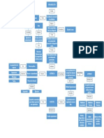 I. Mapa Conceptual