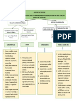 Mapa Conceptual Guerra Fria