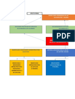 Tarea 1 - Inversiones