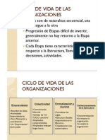 Microsoft PowerPoint - CICLO DE  VIDA DE LAS ORGANIZACIONES [Modo de compatibilidad]