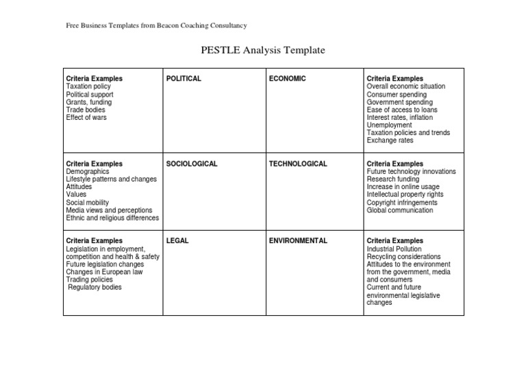 PESTLE Analysis Sample410894320211009 | PDF | Intellectual Property ...