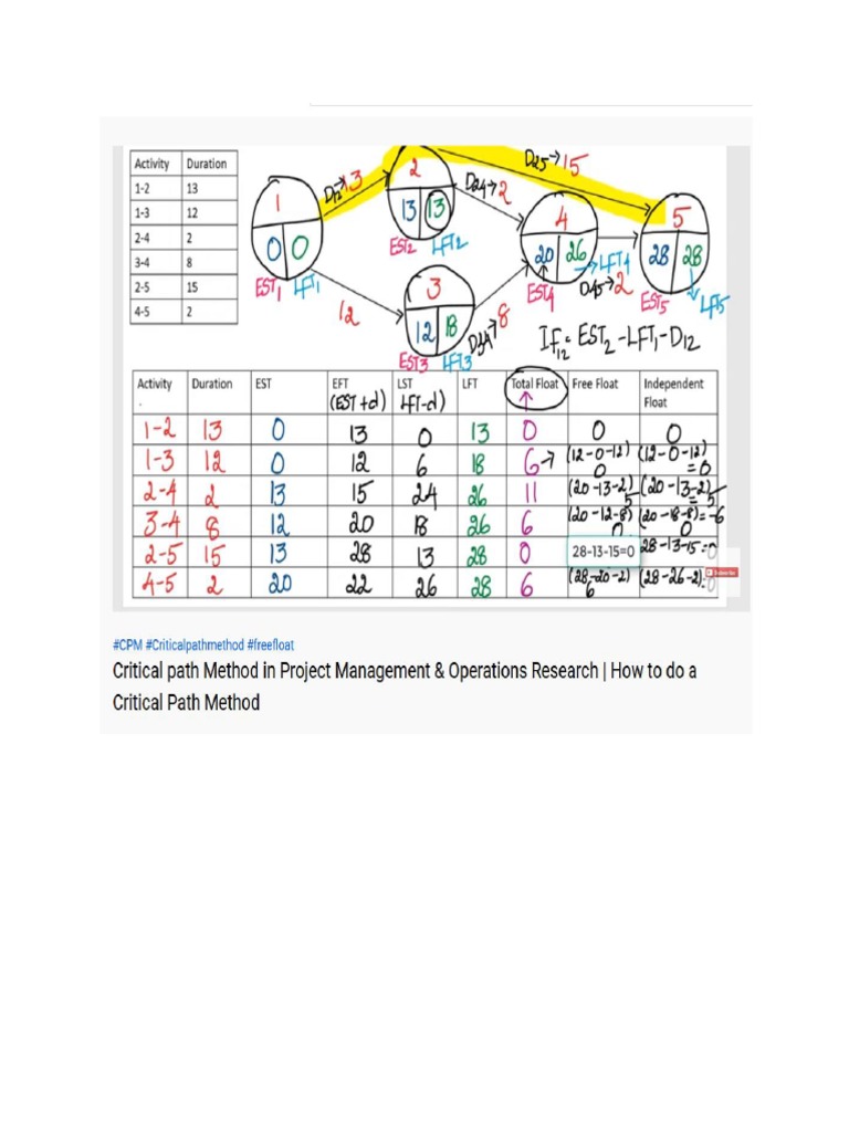 Example. CPM Tool PDF