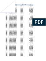 Lista de cuentas de ventas