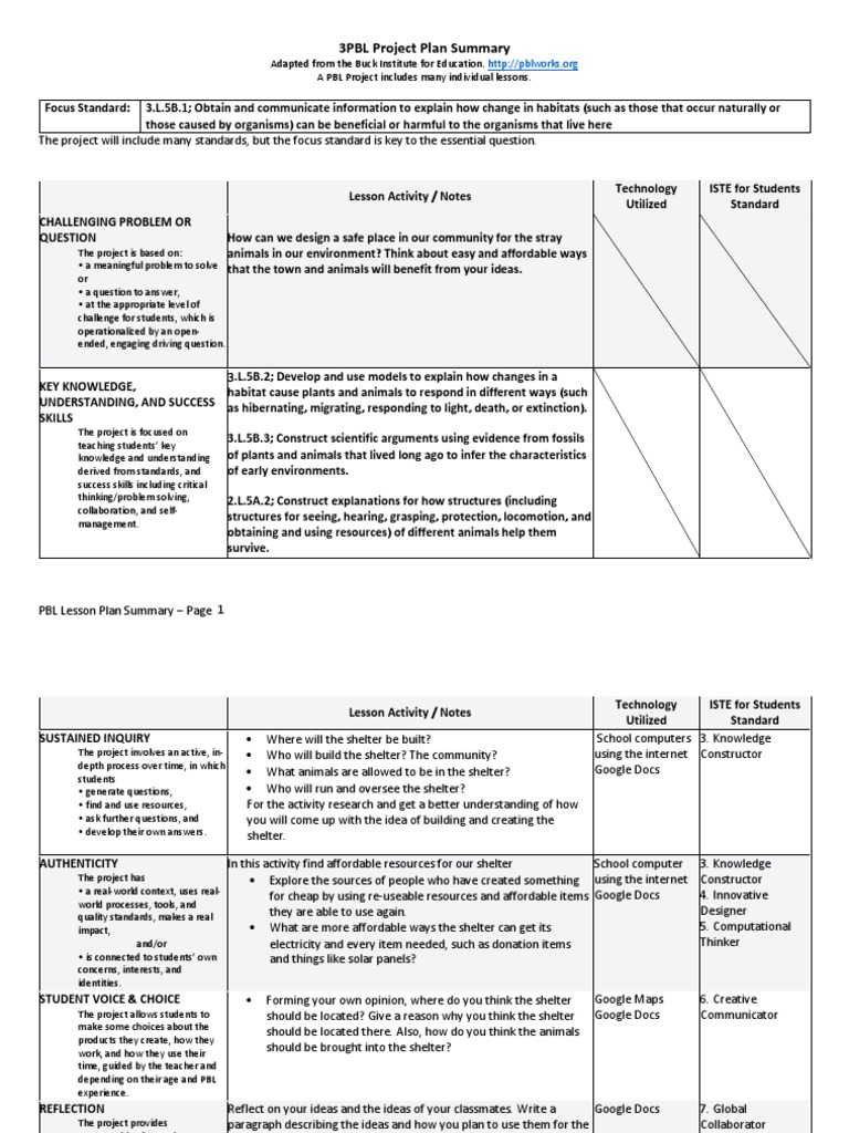 PBL Lesson Plan: Designing Animal Shelters | PDF | Lesson Plan | Teachers