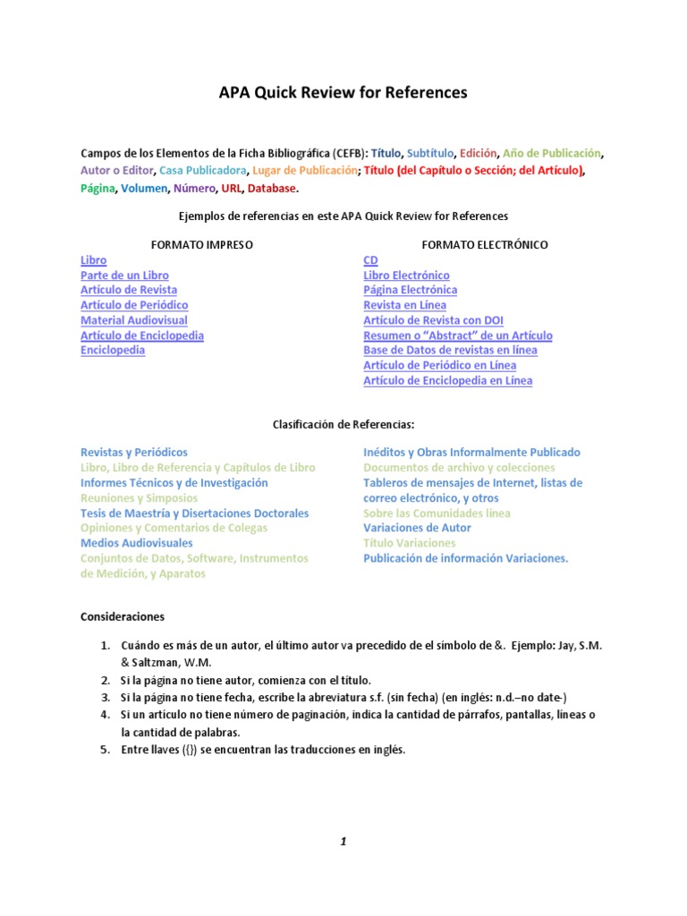APA Quick Review For Reference | PDF | Publicación | Identificador de ...