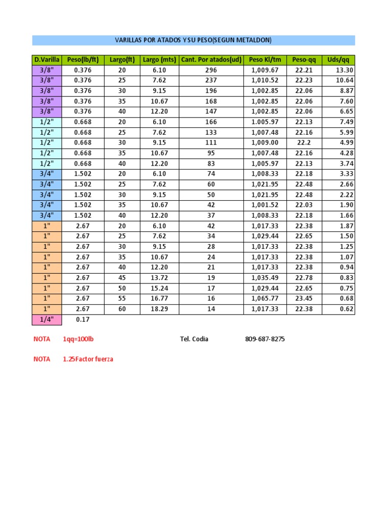 Tabla De Varillas