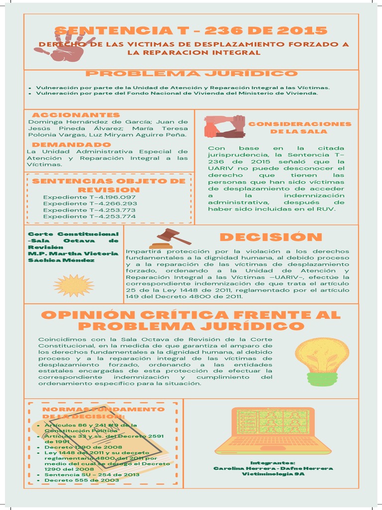 Infografia Sentencia T - 236 de 2015 Victiminologia 9a Carolina Herrera