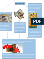 Mapa Mental Tasa de Cambio