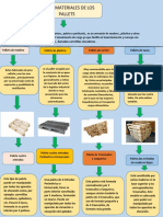 Tipos materiales pallets 40