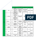 Partes de Zonificacion