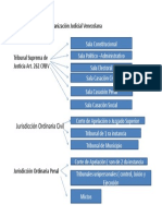 Estructura Diapositiva