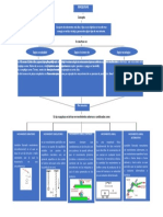 Mapa Conceptual Mecanismos