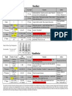 Endo Morphology Chart (1)