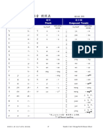 Zhuyin - Pinyin Correlation Chart