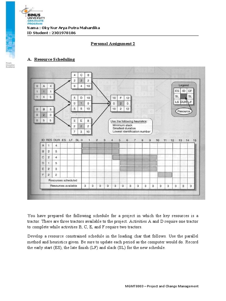 Resource Scheduling and Cost Analysis | PDF | Computing | Computer Science