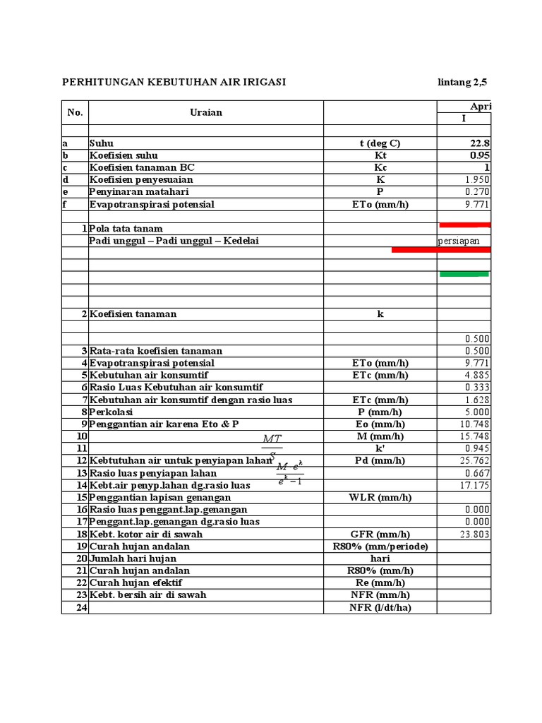 3mrk5 Contoh NFR | PDF