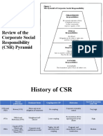 2021.03.16 - History of CSR, Three Moral Types of Management, Seven Faces of Philanthropy