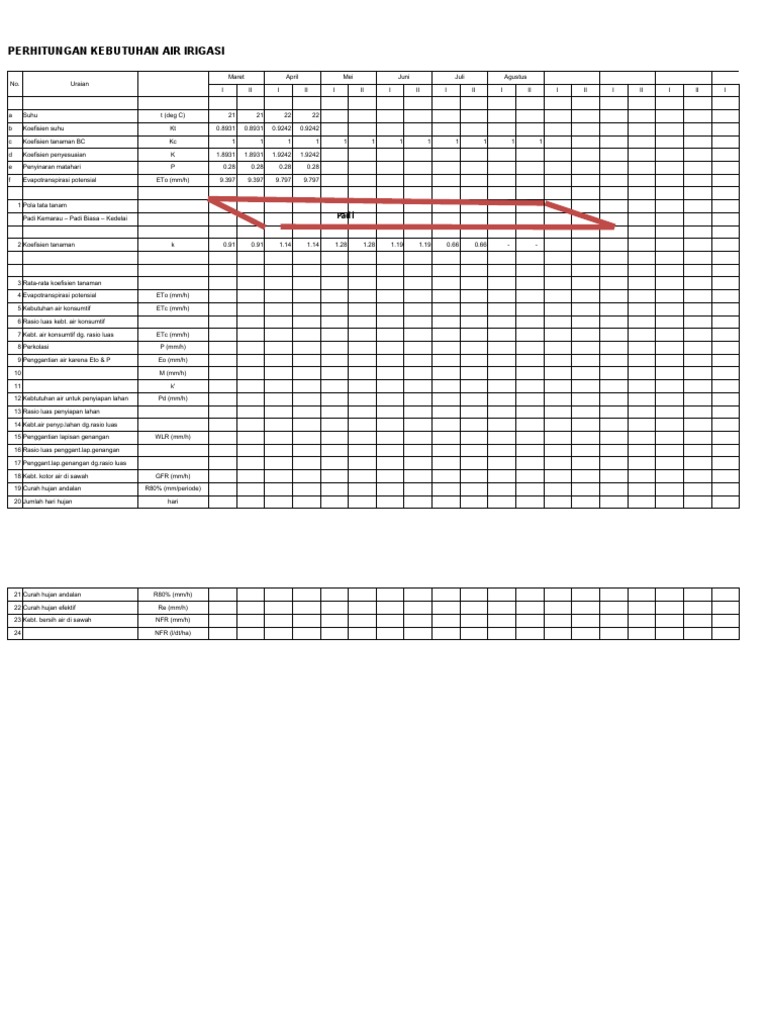 Tabel NFR | PDF