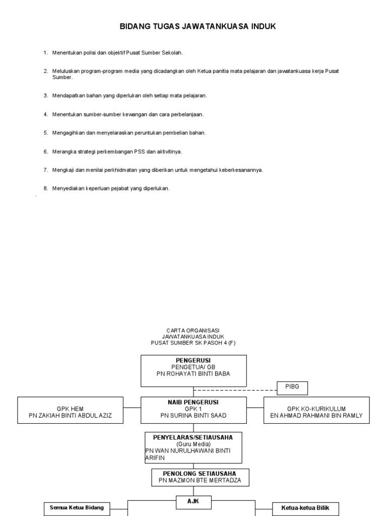 1 1 Co Jk Induk Pdf
