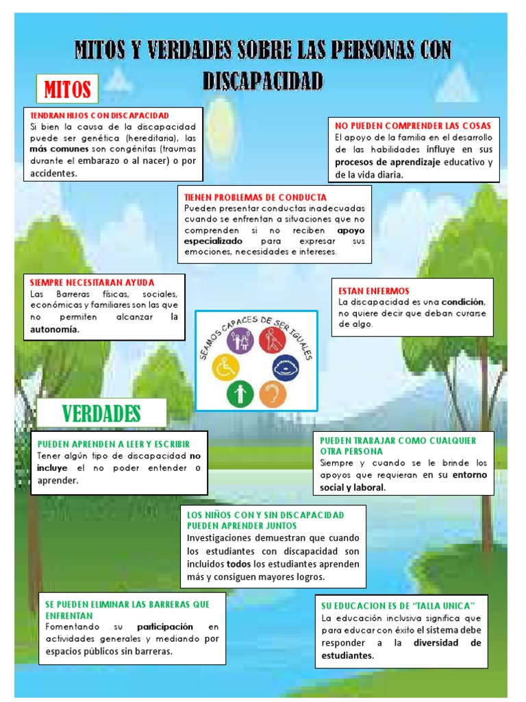 Mitos y realidades sobre la discapacidad | PDF | Invalidez | Aprendizaje