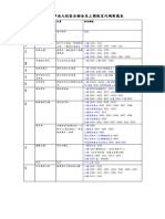 清華大學南大校區各館舍及上課教室代碼對應表