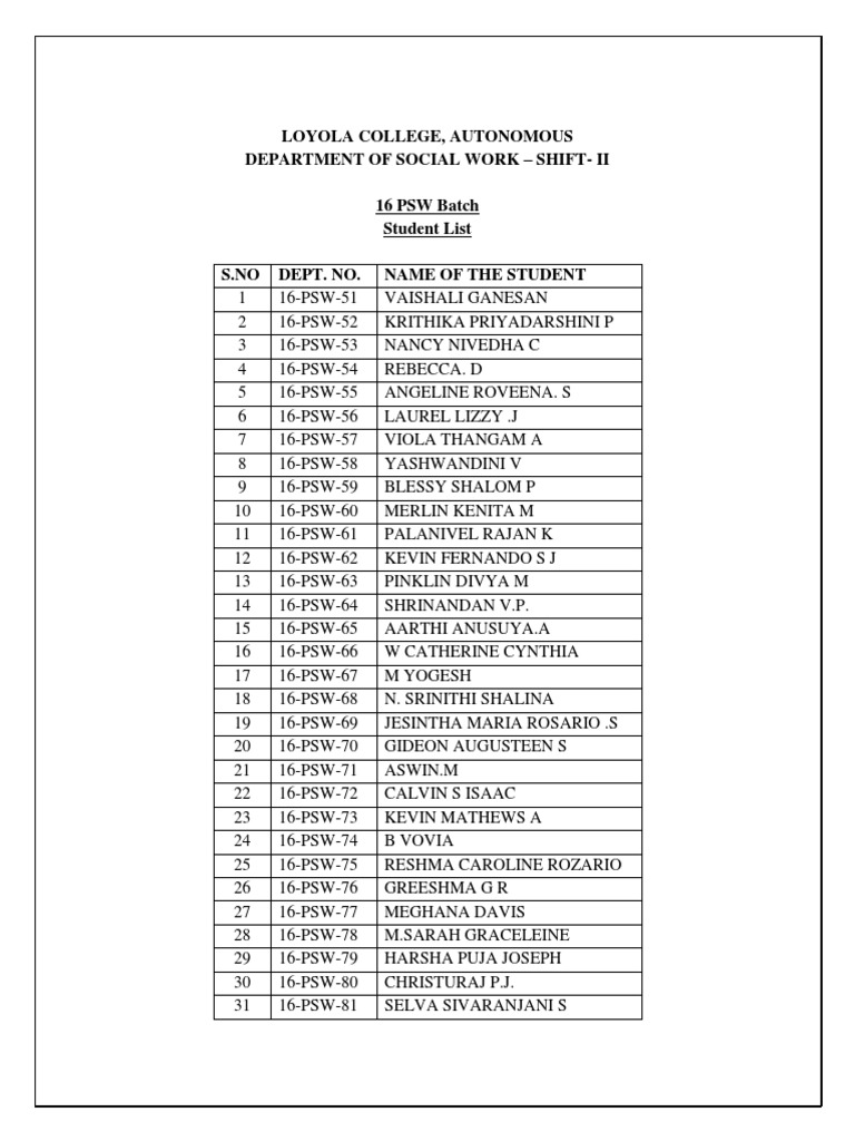 Loyola PSW 16 Batch Student List | PDF