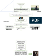 Mapa Mental de Los Puntos 2 y 4