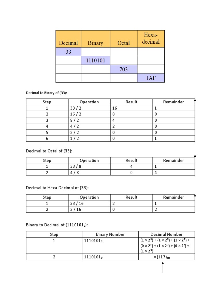 Computing Assignment | PDF | Technology & Engineering