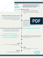 PHILIPPINE LITERATURE TIMELINE