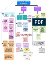 Mapa Conceptual Antropologia