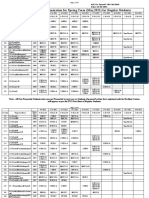 1 - Final Date Sheet For Regular End Term Examination May 2011 - April 15