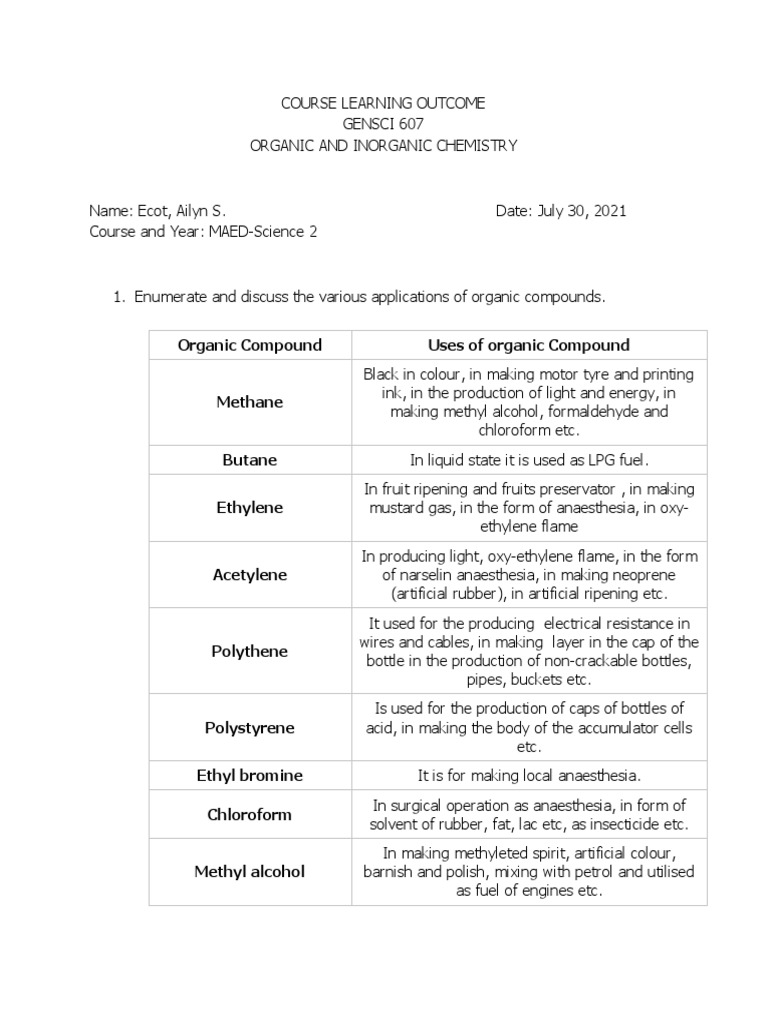 Organic and Chemistry Realizing the Wide Applications of