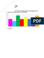 Number of Students Who Took The Entrance Examination in A Certain University From S.Y. 2012-2020