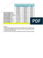 NIK Nama Jenis - Kelamin Tanggal - Lahir Umur