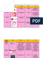 Tabla Comparativa de Sistemas Operativos