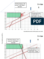 Tax and Elasticity