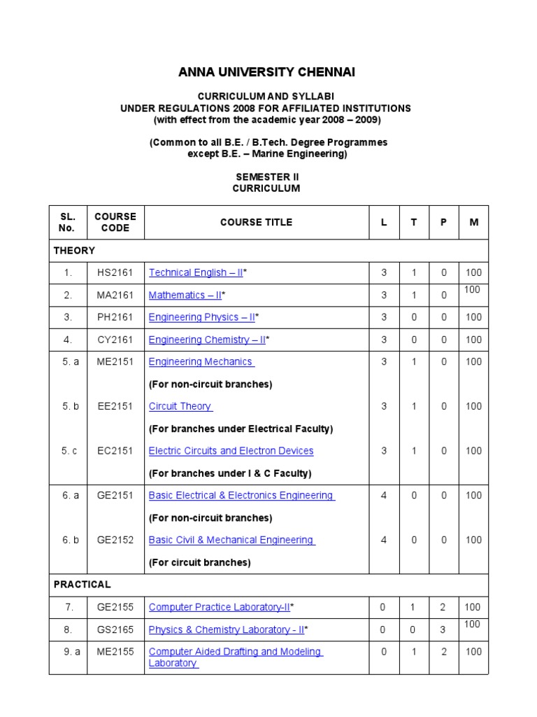 II Sem | PDF