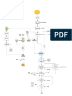 Diagrama de Flujo Oro Completo