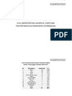 Pola Resistensi Eka Hospitaltahun 2020 Oke