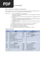 Act110 Accounting Cycle