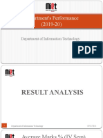 Department's Performance (2019-20) : Department of Information Technology